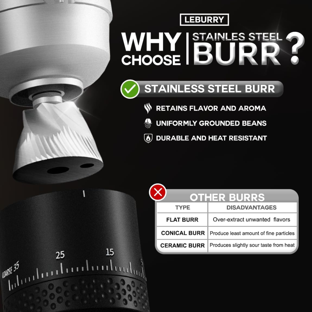 Molino Eléctrico Portátil y Recargable Muelas de Acero de Alta Potencia y 38 Niveles de Ajuste