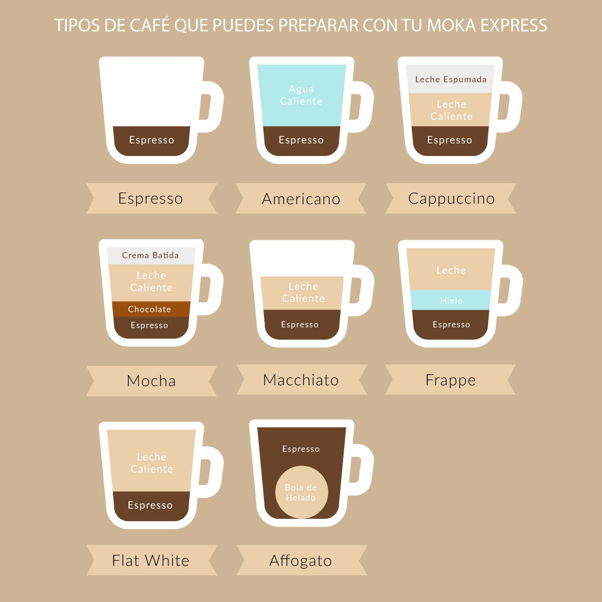 La Cafetera Bialetti Moka Express es una obra maestra de la ingeniería italiana. Disponible en tamaños desde 1 taza hasta 12 tazas, es perfecta para hogares y negocios. ¡Descubre el auténtico café italiano!