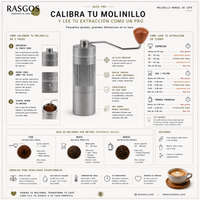 Molino Cafe Muelas Conicas de Acero Inoxidable Ajuste Externo Clics