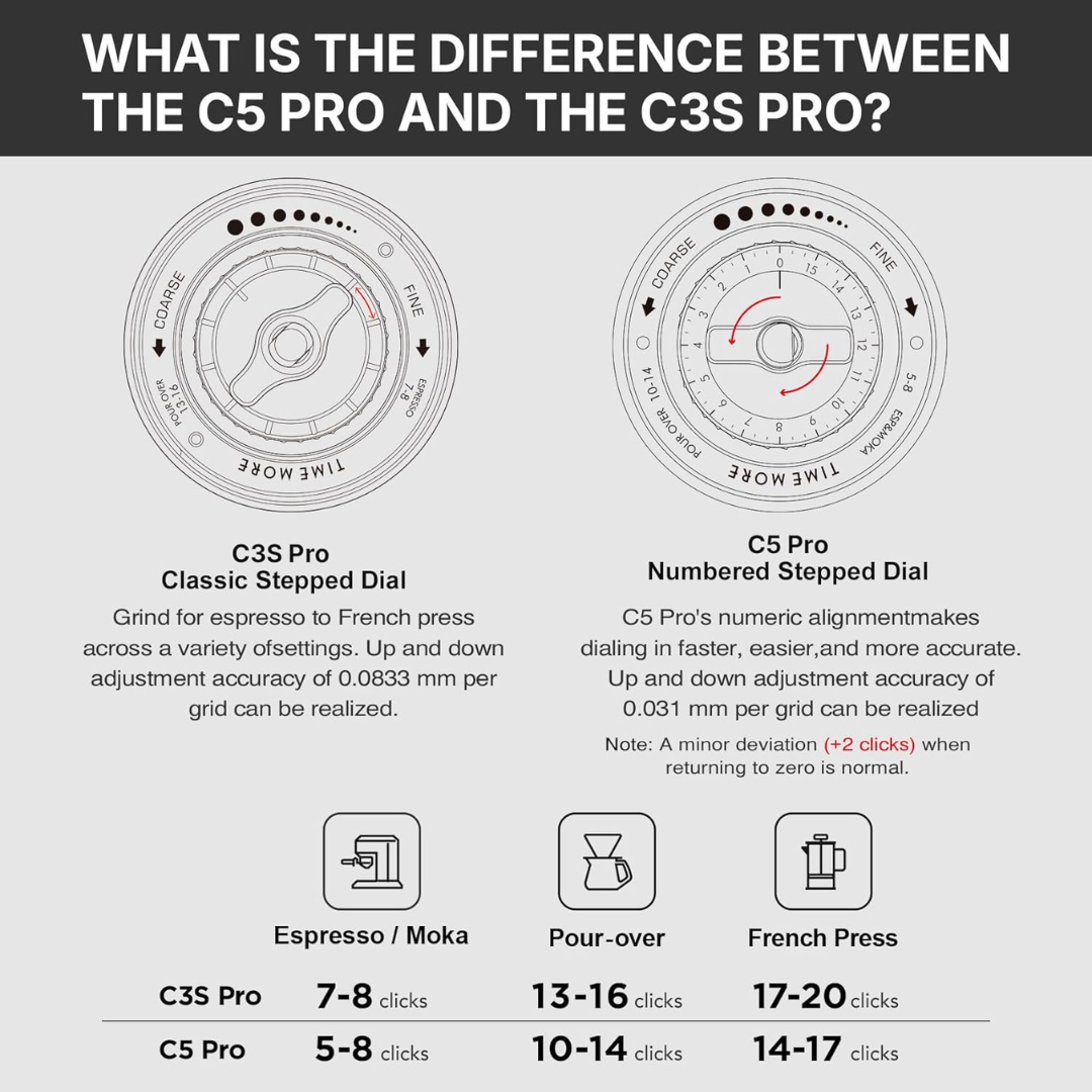 TIMEMORE C5 PRO – Molino Manual de Competencia con Ajuste de Precisión y Mango Plegable