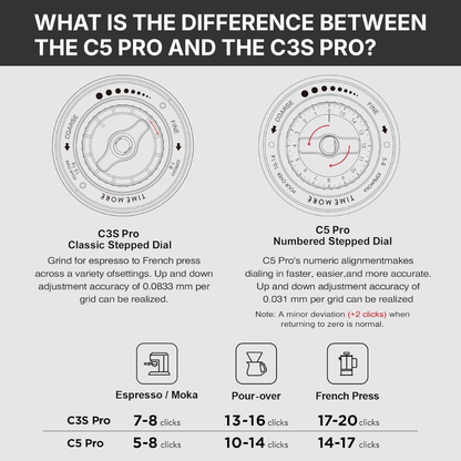 TIMEMORE C5 PRO – Molino Manual de Competencia con Ajuste de Precisión y Mango Plegable