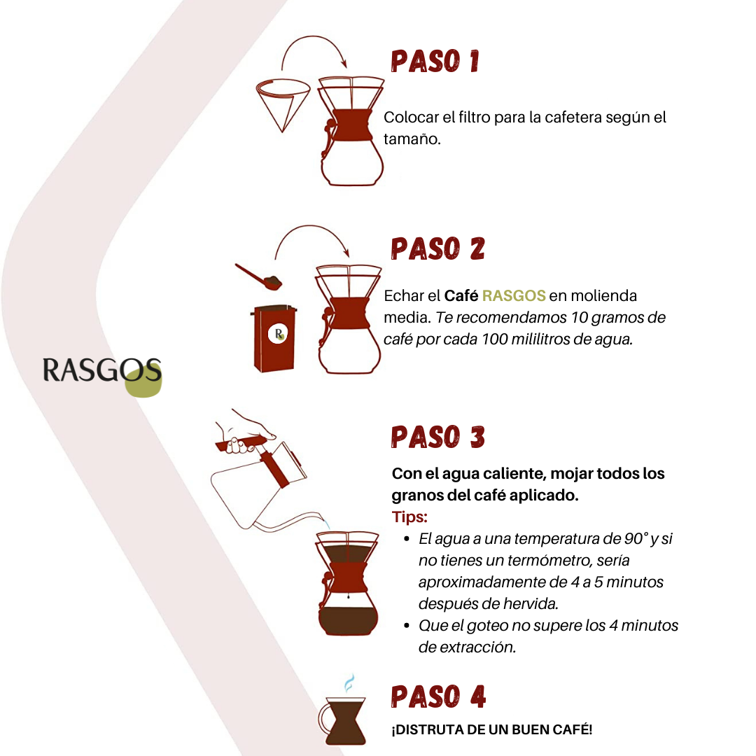 CHEMEX Original Pour Over 10 Tazas