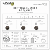 Molino Cafe Muelas Conicas de Acero Inoxidable Ajuste Externo Clics
