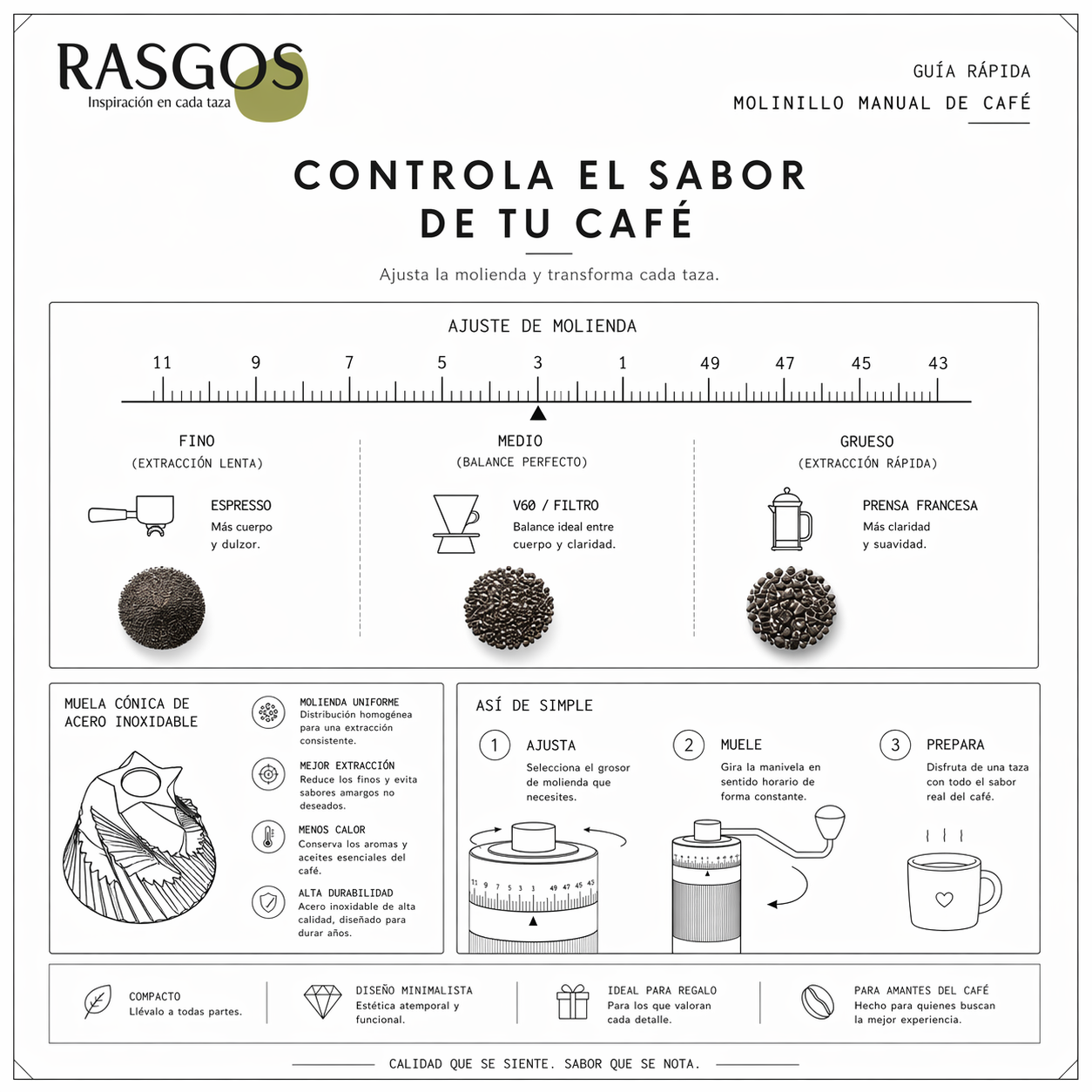 Molino Cafe Muelas Conicas de Acero Inoxidable Ajuste Externo Clics