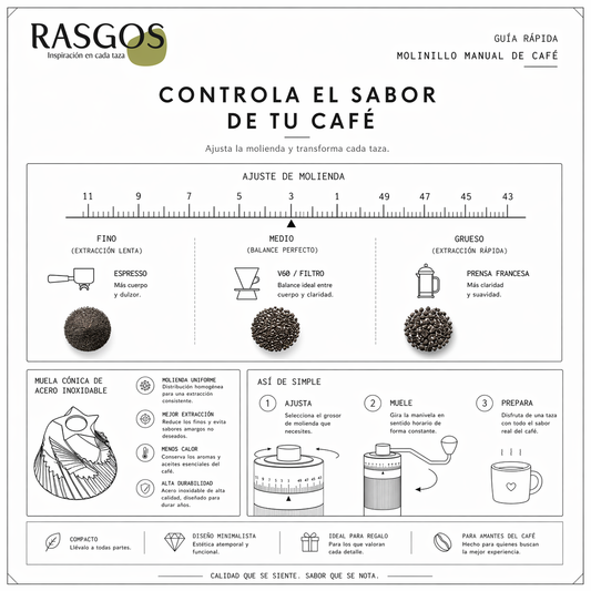 Molino Cafe Muelas Conicas de Acero Inoxidable Ajuste Externo Clics