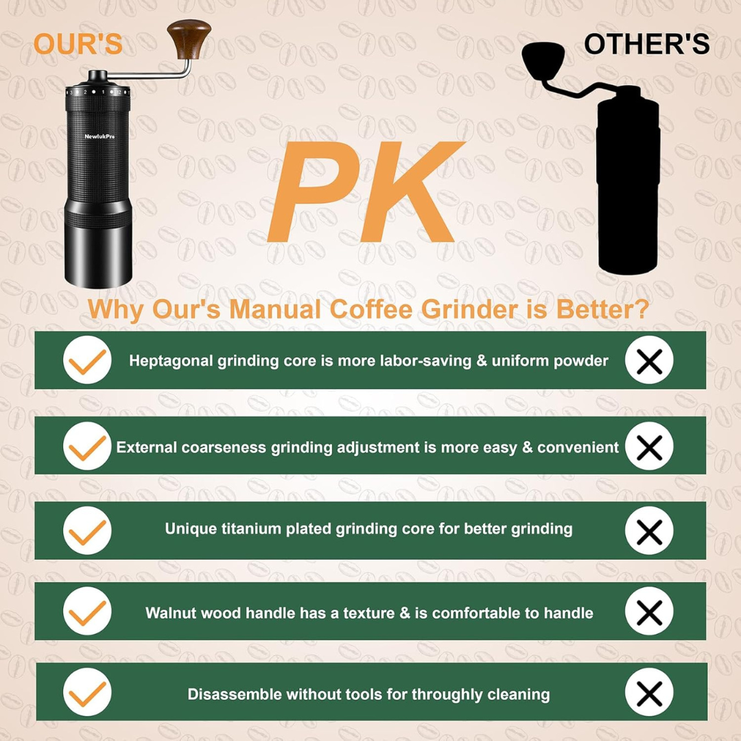 Molinillo Pro para Café NewlukPro 72 Clics Negro | Ajuste Exterior de Precisión