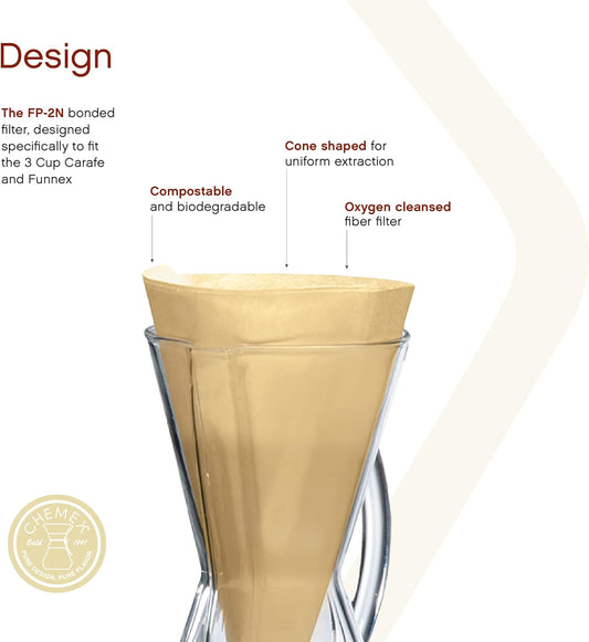 Filtros para CHEMEX Natural x100u