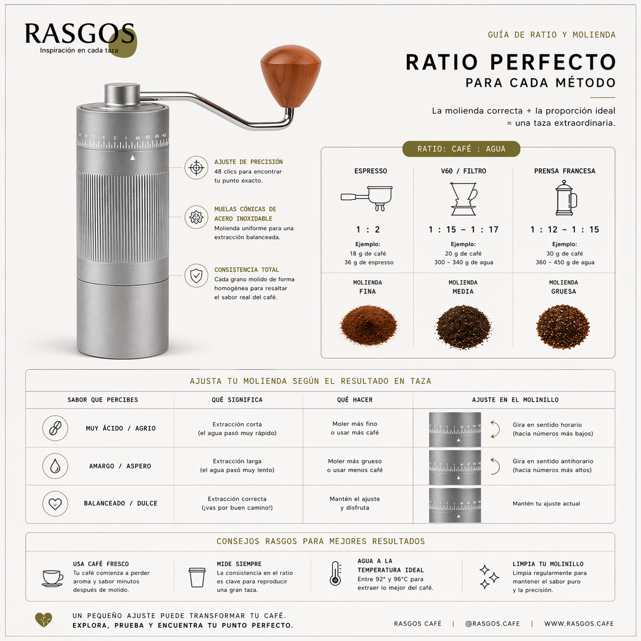 Molino Cafe Muelas Conicas de Acero Inoxidable Ajuste Externo Clics