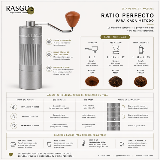 Molino Cafe Muelas Conicas de Acero Inoxidable Ajuste Externo Clics