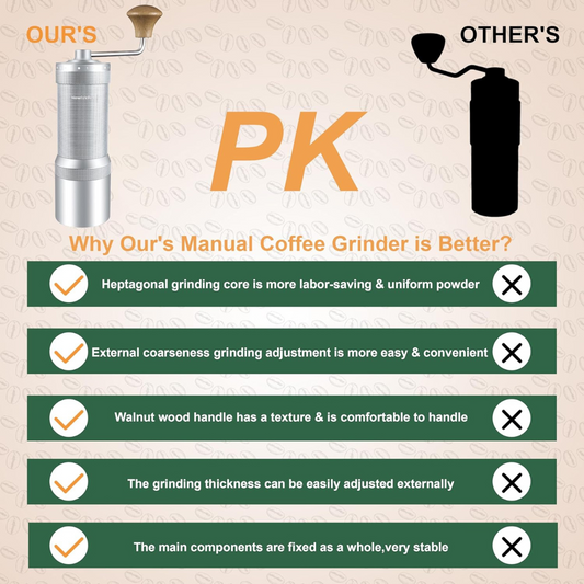 Moledor para Café Profesional Plateado NewlukPro Ajustable Exterior de Exactitud