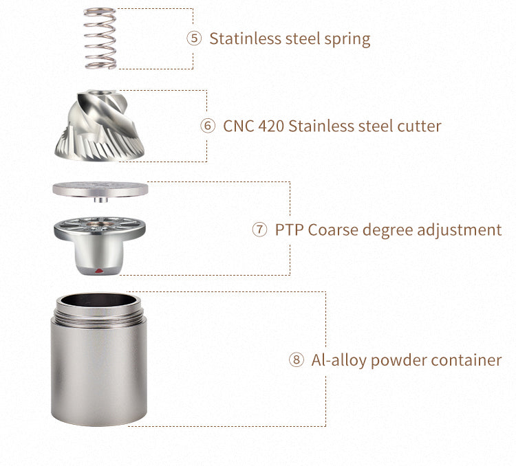 Adapta el grosor según tu método favorito: moka, prensa francesa, V60, cold brew o drip. Todo en un solo molino.