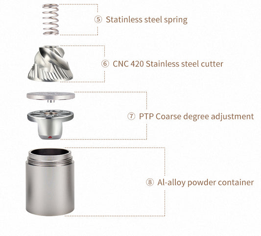 Adapta el grosor según tu método favorito: moka, prensa francesa, V60, cold brew o drip. Todo en un solo molino.