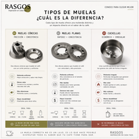 Molino Cafe Muelas Conicas de Acero Inoxidable Ajuste Externo Clics